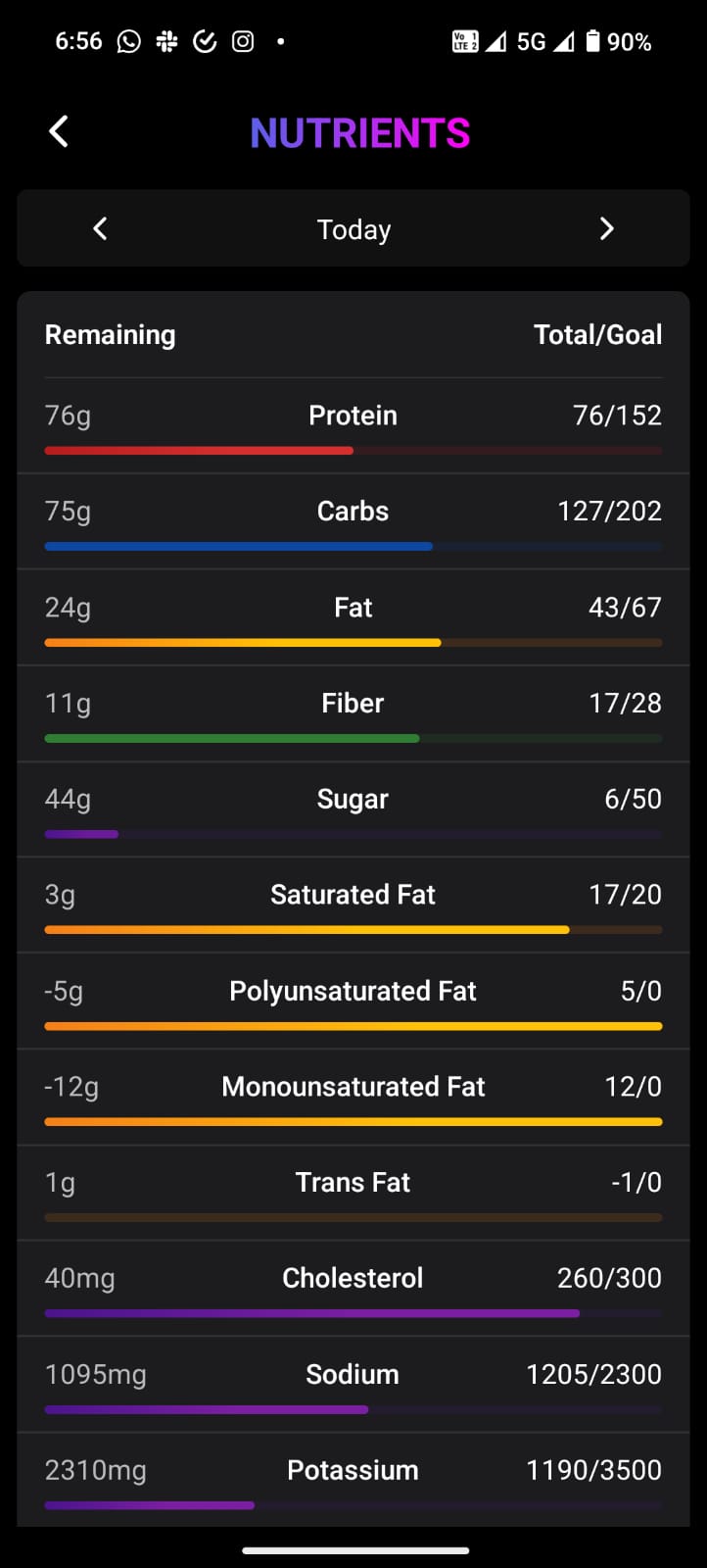 Nutrition Analytics